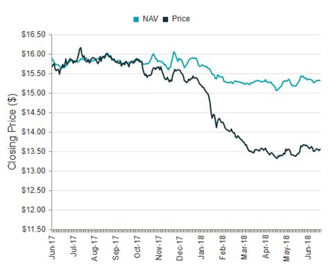 nakfx|NAKFX – Nuveen CA Municipal Bond C Fund Stock Price.